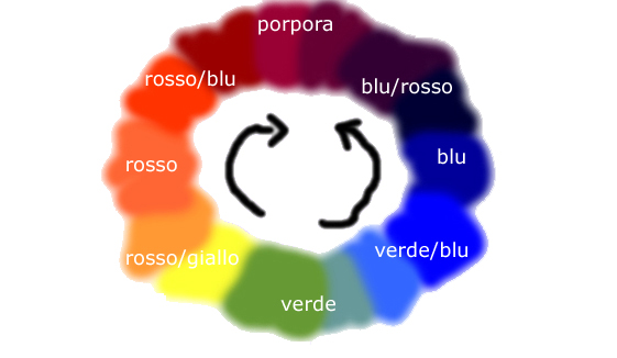 Index Creare colore viola